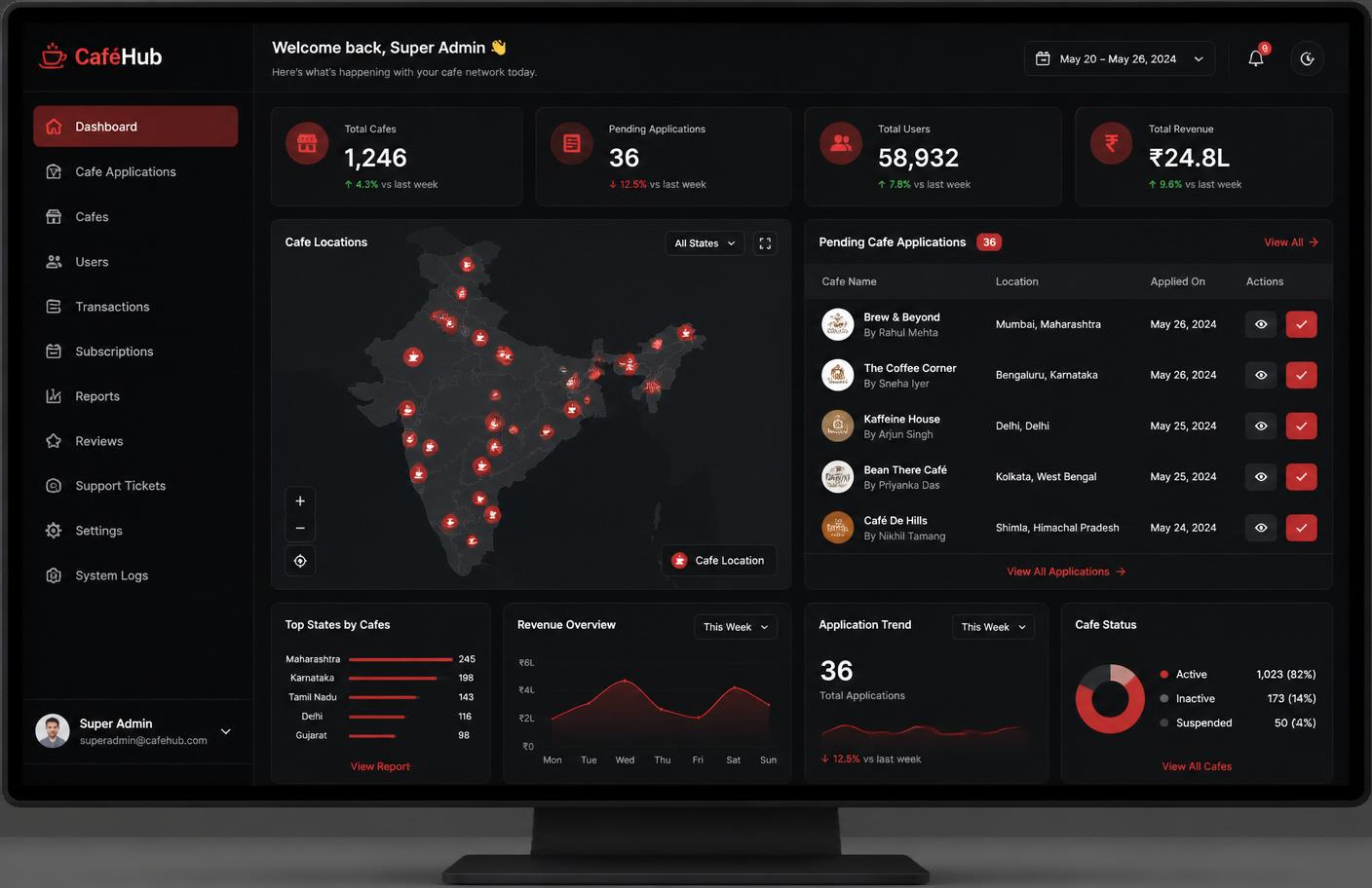 Super admin dashboard