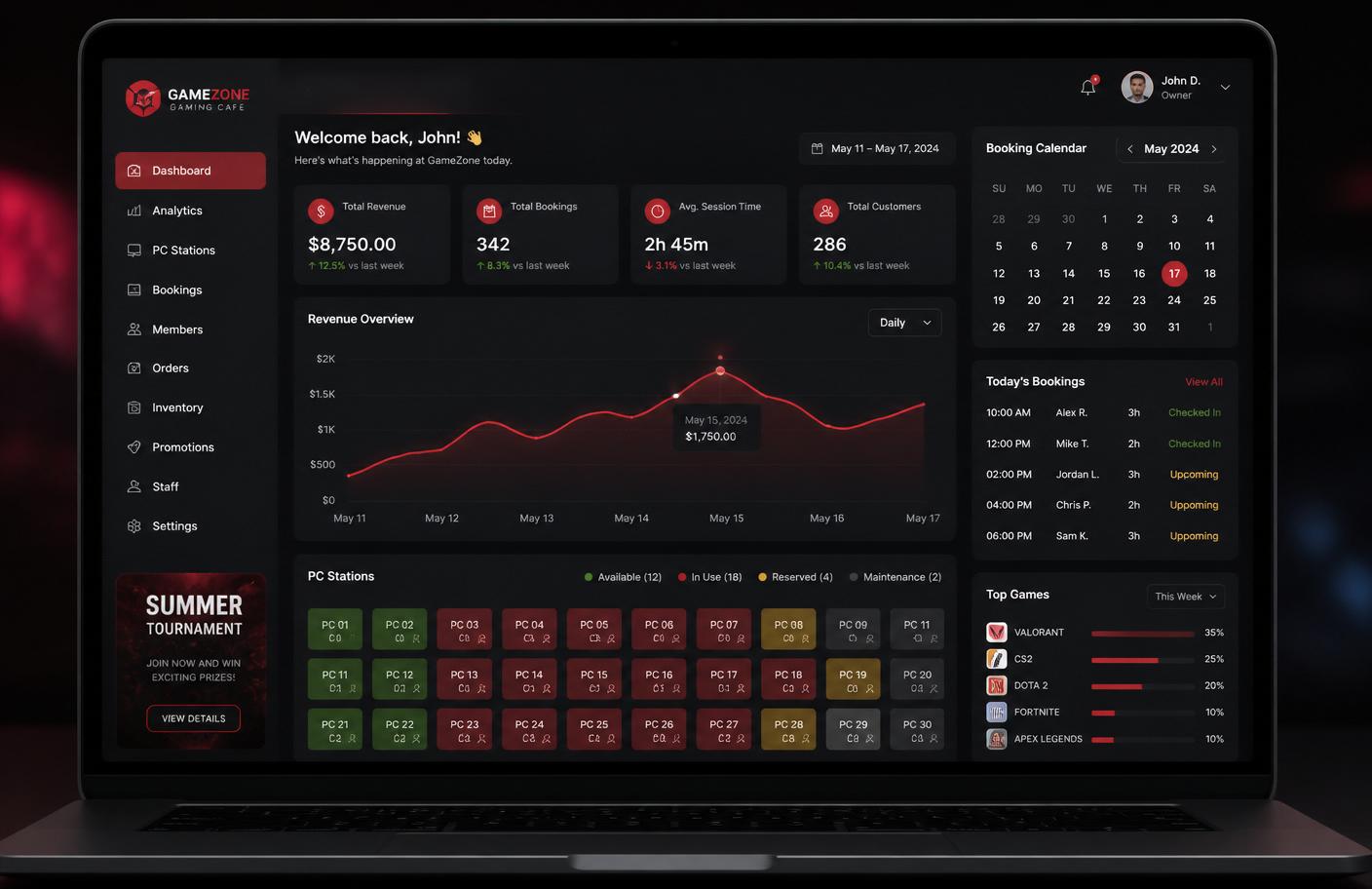 Cafe owner dashboard